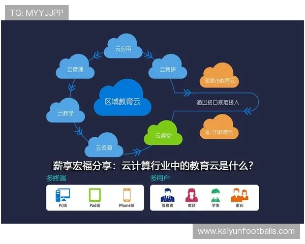 开云体云：探索云端虚拟世界的未来发展趋势与创新应用方案